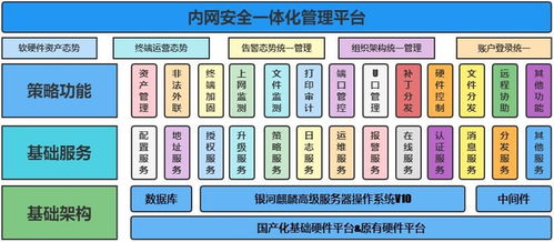 筑牢內(nèi)網(wǎng)安全屏障 北信源聯(lián)合麒麟軟件推出終端安全管理解決方案
