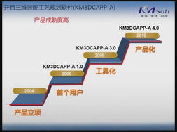開目數字化設計與制造解決方案 引領數字內容制作服務新篇章