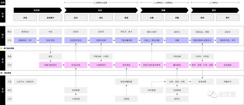 客戶體驗數字化 數字內容制作服務的服務藍圖繪制指南