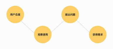 數字內容制作服務中的分析方法與設計思路